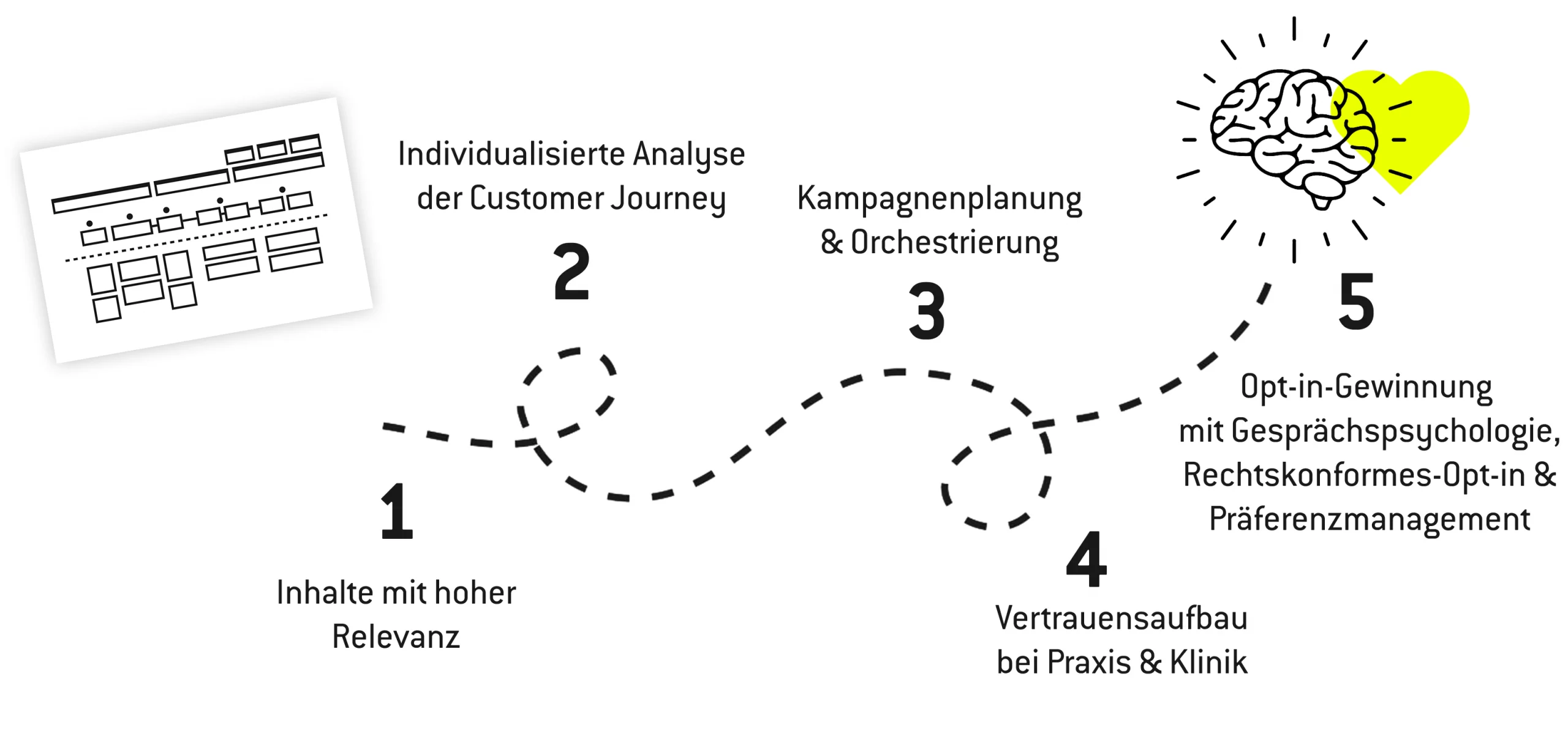 opt-in_marketing_in_healthcare