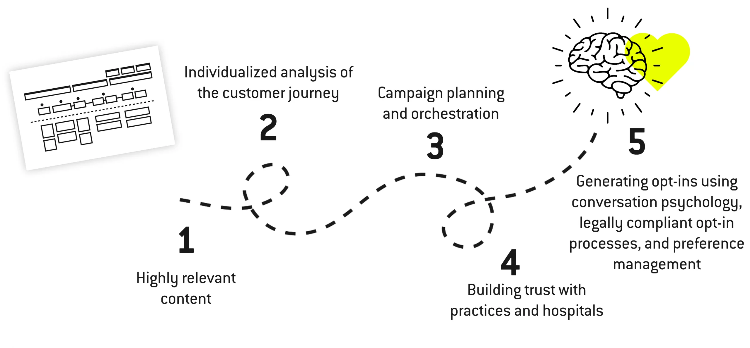 opt-in_marketing_in_healthcare_EN