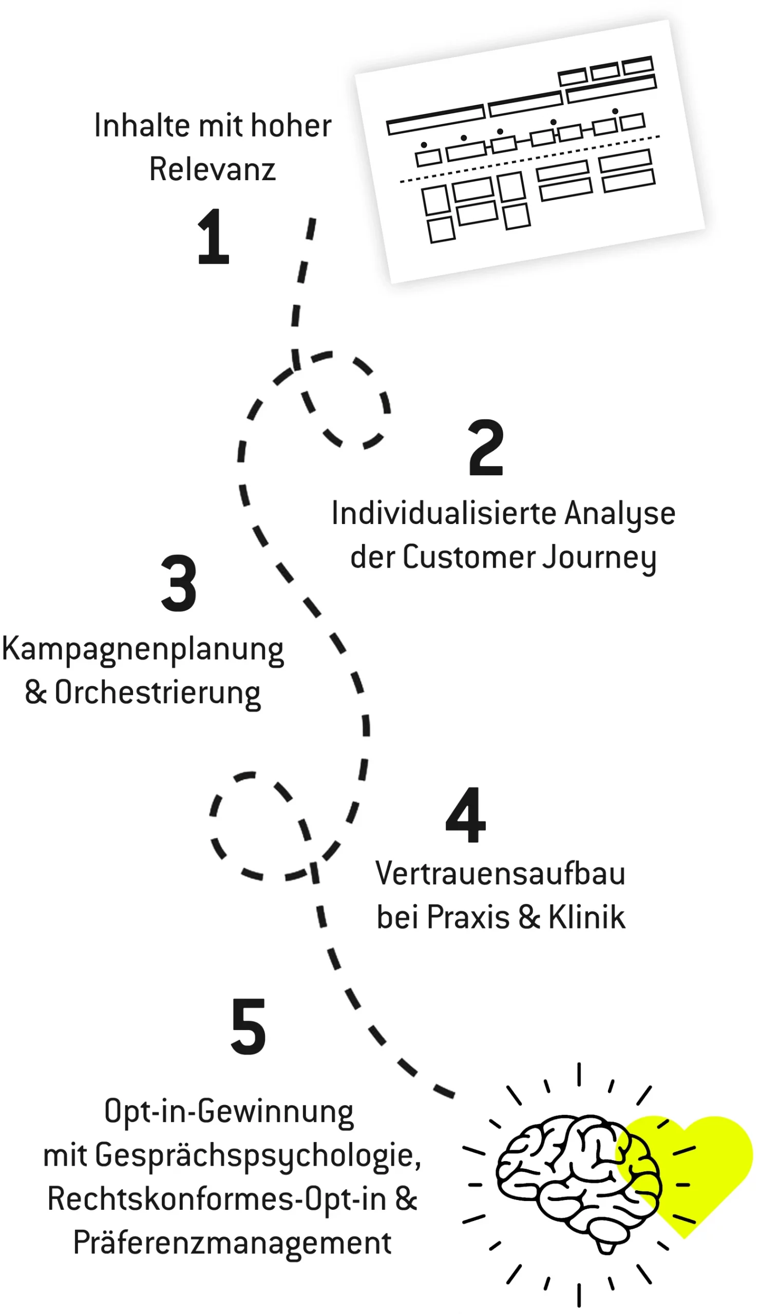 opt-in_marketing_in_healthcare_mobile