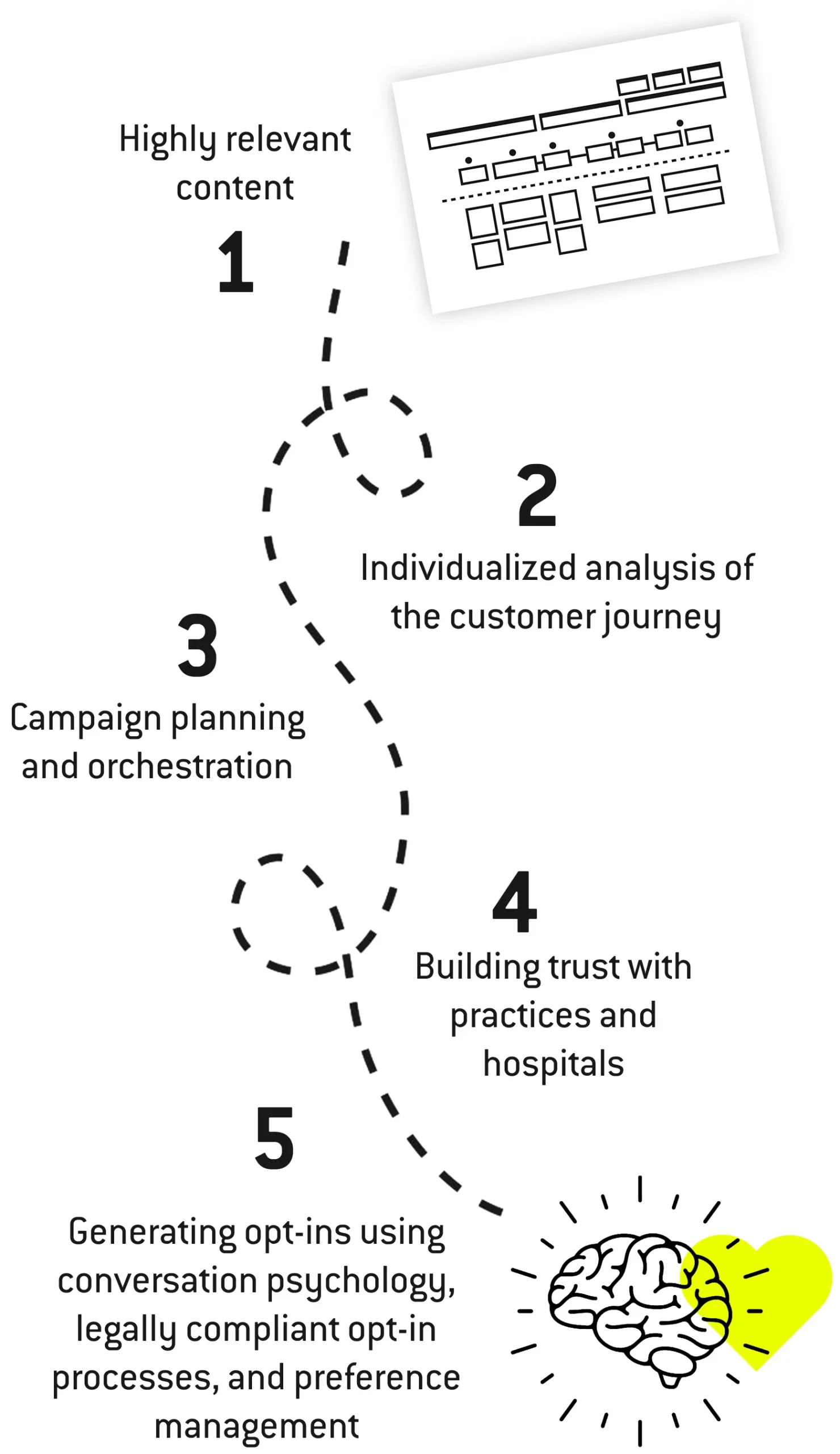 opt-in_marketing_in_healthcare_mobile_EN