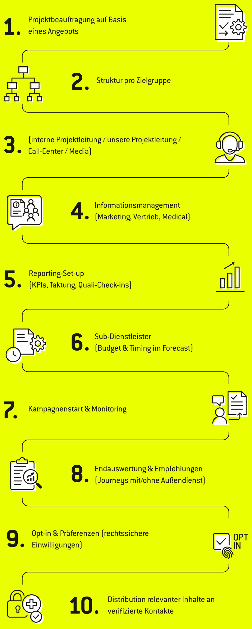 opt-in_projektablauf