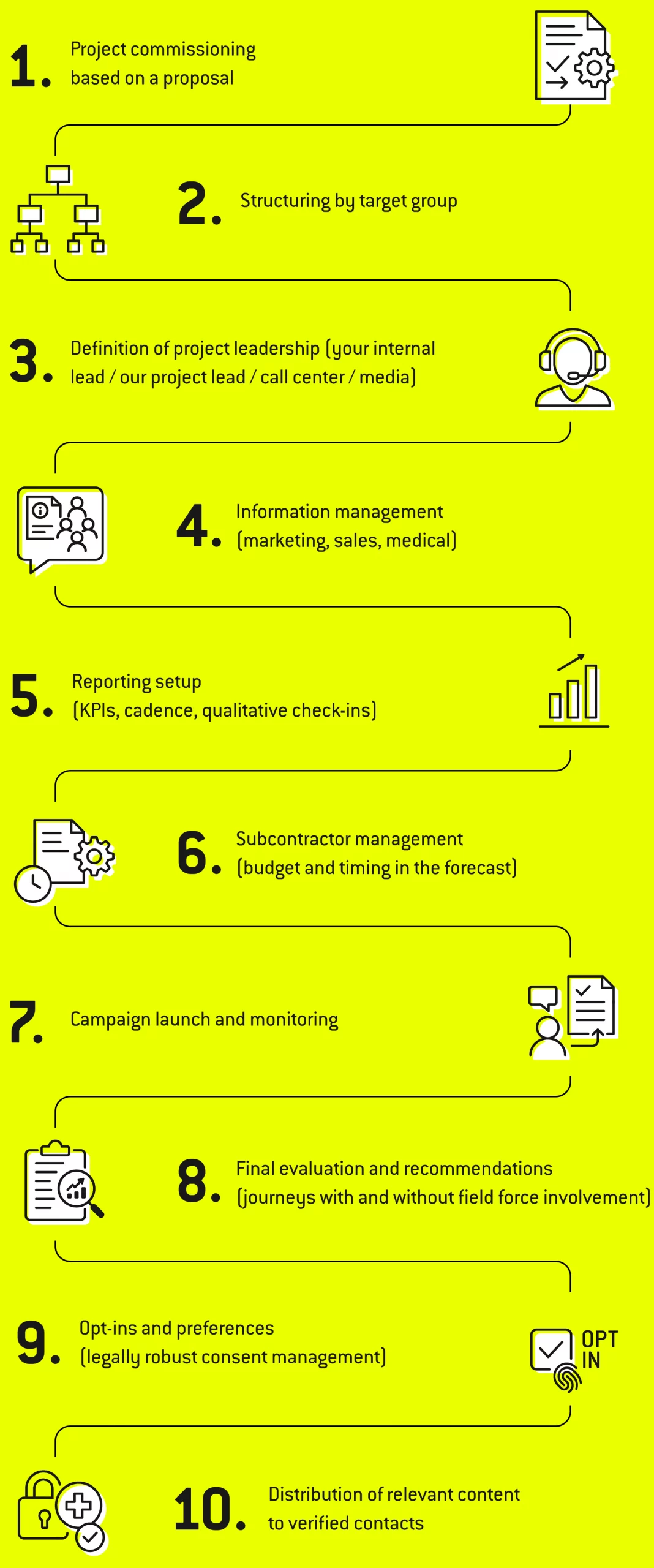 opt-in_projektablauf_EN