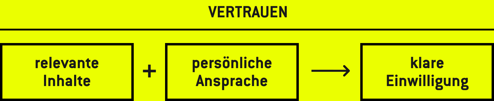 opt-in_vertrauen_grafik