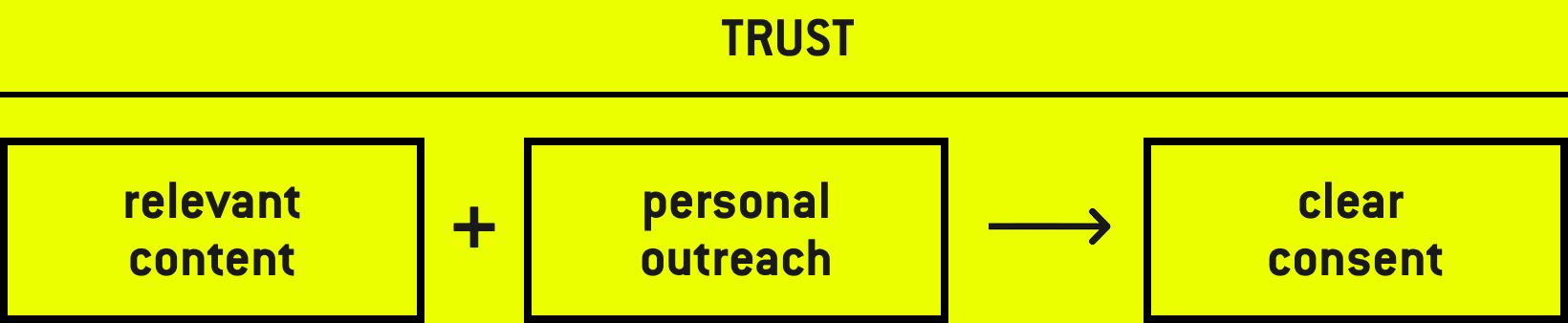 opt-in_vertrauen_grafik_EN