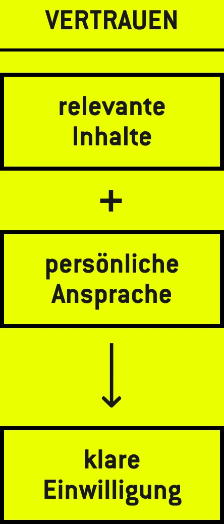 opt-in_vertrauen_grafik_mobile