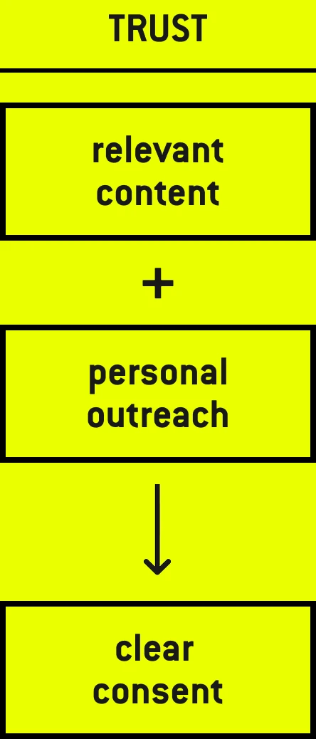 opt-in_vertrauen_grafik_mobile_EN