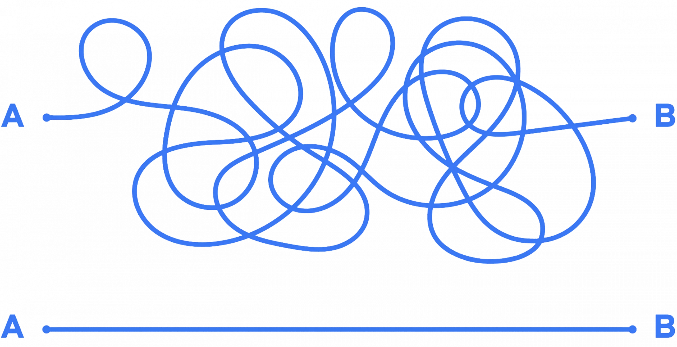 Problem Decision Making